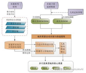 技术框架图包括哪七方面(技术框架图包括哪七方面内容)