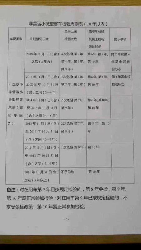 机动车检验有效期止延至2022年3月是什么意思 