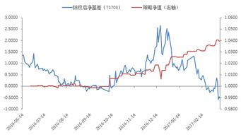 国债期货中，隐含回购利率越高的债卷，其净基差一般？