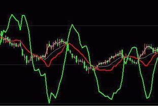 主力进出的3根黄绿白线各是什么意思？