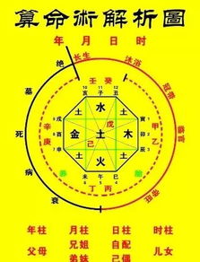 六柱预测学的破译五行密码 