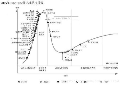 从k线中预知牛市起涨点有何预兆