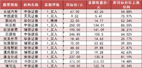 8月16日赛力斯领衔，固态电池龙头股排名前十跌幅超4%