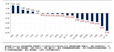 有关90年代股票处理的问题