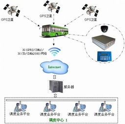 公共交通智能化管理系统的功能是什么，交通民警智能提醒服务系统