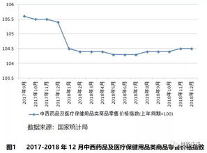 中药市场行情