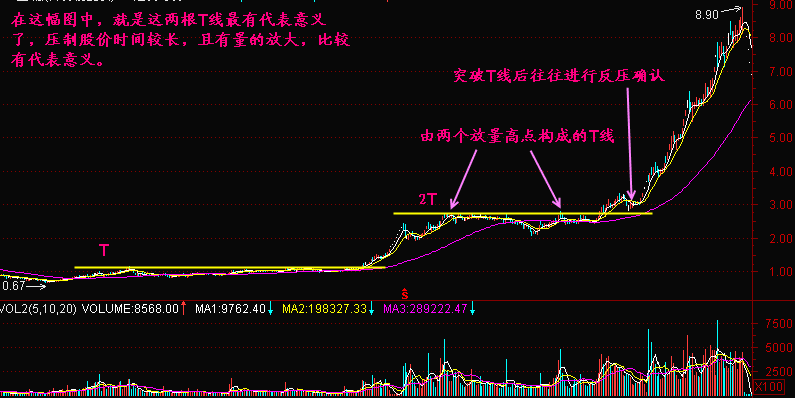 请教股票买入后的成本价的计算方法。