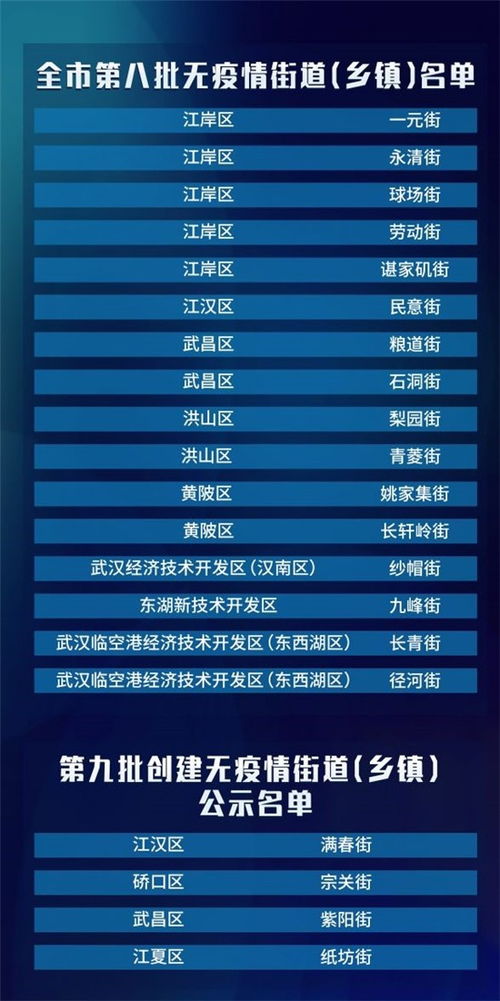 过早冒丨第八批无疫情街道 乡镇 获命名 武汉4家客运站开通75条班线 