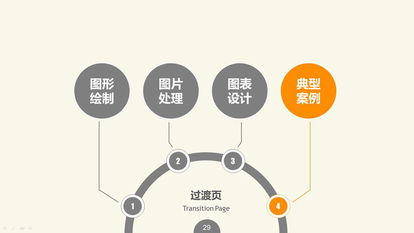 幻灯片制作教程之PPT图形PPT图表制作技巧 