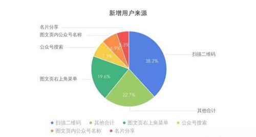 数据分析方法5种，数据分析有什么方法