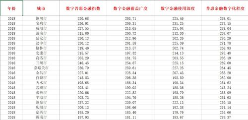 更新数字普惠金融指数 数字经济数据