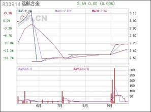 远航合金挂牌已八个月了为何还没上市，不知有何原因，请问这个股票还