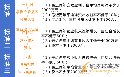 新三板怎么分红 新三板分红规定