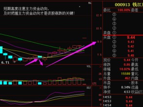 钱江摩托最近走势如何