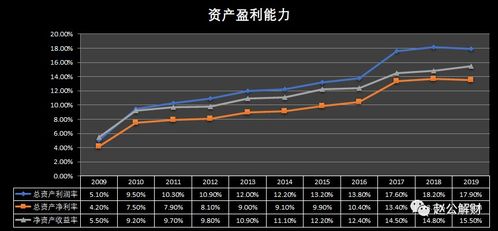 真能提现金吗？怎样提，股票怎样卖怎么提手续费，提多少，说清楚速回话。