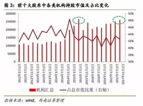 一只股票前十大股东基本都是基金，信托，公募，私募，但是这个公司业绩并不好说明什么