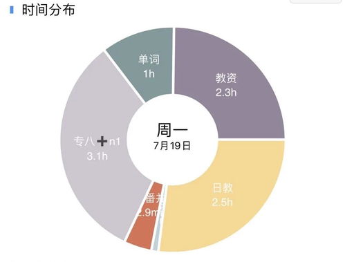 出国日本留学一开始没网络怎么办