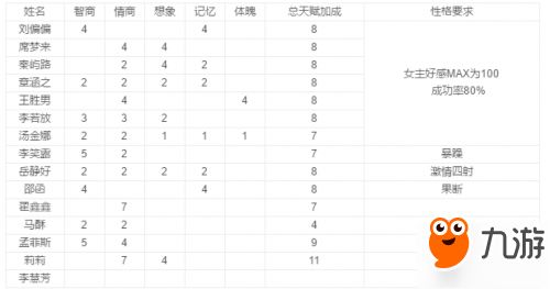 中国式家长 全配偶天赋加成及性格介绍 配偶属性有哪些加成