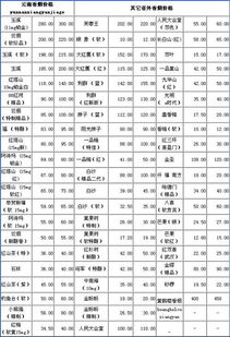 烟草费用：烟草费用是全国都一样吗 - 2 - 680860香烟网