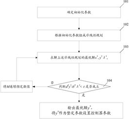 德琦知识产权