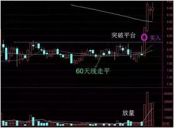 老股民潜心研究抓黑马技巧,简单易学