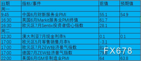 美联储会议纪要及新西兰联储利率决议成焦点