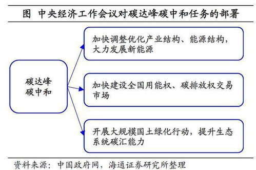 影响不容忽视 碳中和 如何推进