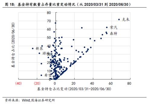 易点云(02416)盘中涨幅超过20%，被选为全国企业数字化转型优秀案例，有望进入港股通