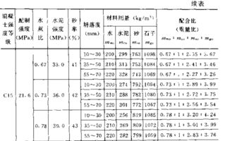 给你混凝土配合比，怎么计算实际的水泥、砂子、石子的量？