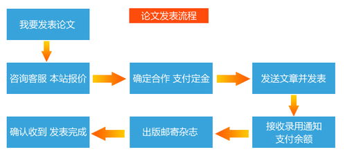 容易的计算机科技核心期刊,计算机类容易中的期刊