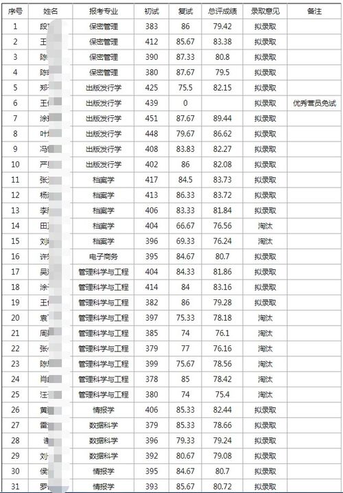 武汉大学信息安全考研分数线是多少