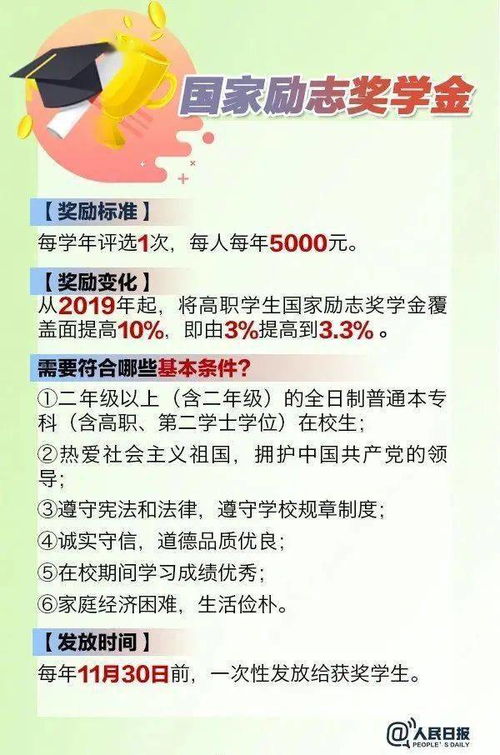 大学国家励志奖学金好弄吗;助学金和励志奖学金哪个好拿？