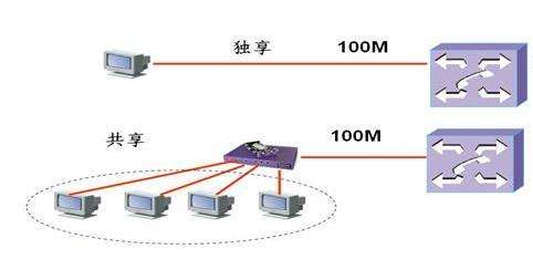 云服务器1m带宽够用吗知乎阿里云服务器1M带宽能承受多少人在线 