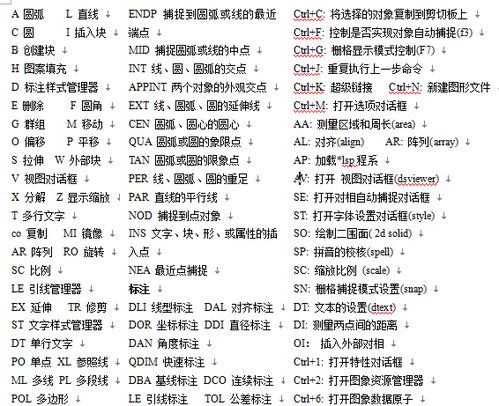 cad旋转快捷键（更改cad快捷键设置） 第1张