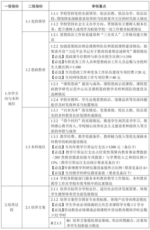 教育部启动实施新一轮本科教育教学审核评估,实施方案全文来了