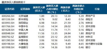 按流动性从大到小排：支票账户存款、国债、通货、上市公司股票、储蓄存款、房屋