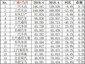 2018年4月份汽车销量排行榜