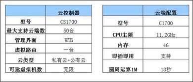 云计算服务器和虚拟机的区别 (云服务器好还是装虚拟机)