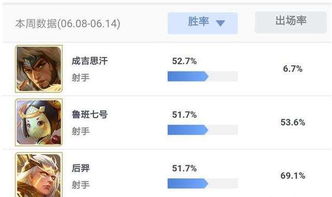 手机游戏最新游戏活动 最新最热门安卓手机游戏活动 去秀手游 