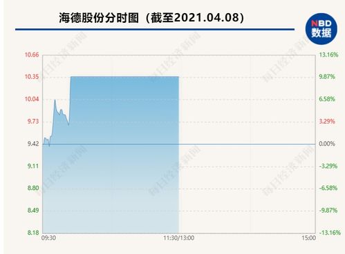 为什么我今日股票打新股：我有5万元股票 (8千股)也只能买一千股的股票(春秋航空)不明白