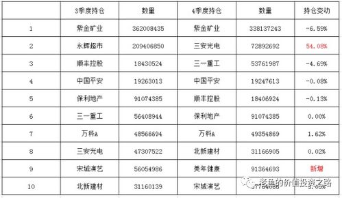 基金持仓的股票波动都没那么大，为什么基金波动那么大呢？