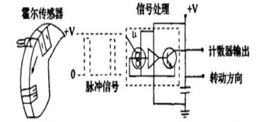 直流电机pwm调速毕业论文