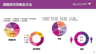 未来趋势性的行业有哪些？请列举