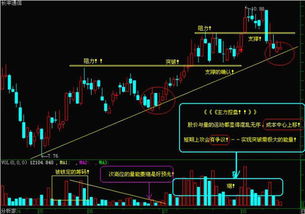 炒股 不会这个技术,干脆别炒 图文