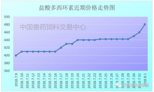 8月24日生意社：早盘豆价持续上涨