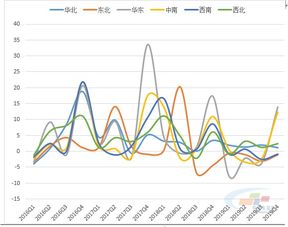 2019年四季度水泥价格指数运行监测报告