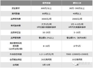 酒店加盟排行榜全国品牌加盟哪家连锁品牌酒店比较好 