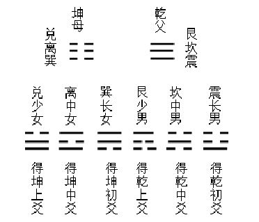 学易经如何登堂入室 从这四种卦象入手,才算真正入了门