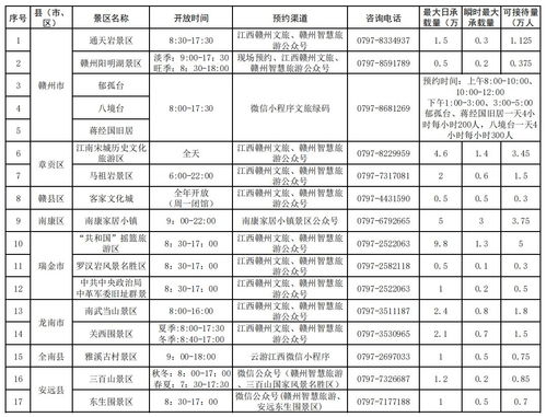 2021赣州春节期间免费景点有哪些附预约指南(兴国免费停车场有哪些项目的简单介绍)