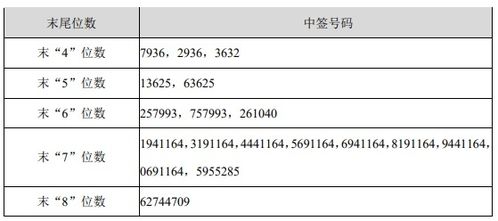 002855捷技术中签后怎么办